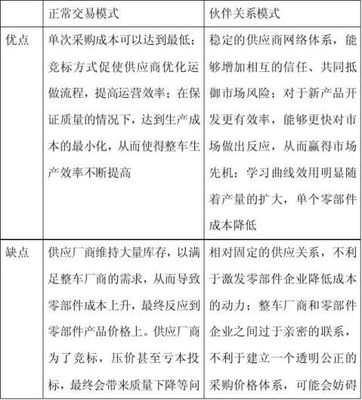 供應鏈管理學習心得 從斷裂到協同，一次思維的重塑