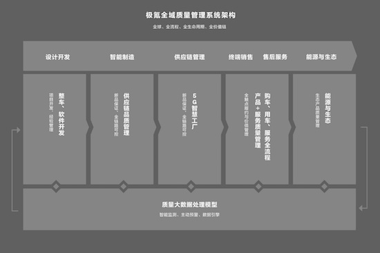 "公路坦氪"背后的質(zhì)量真經(jīng) 極氪全域質(zhì)量架構(gòu)鑄就質(zhì)量口碑