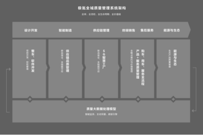 "公路坦氪" 背后的質(zhì)量真經(jīng) 極氪全域質(zhì)量架構(gòu)鑄就質(zhì)量口碑