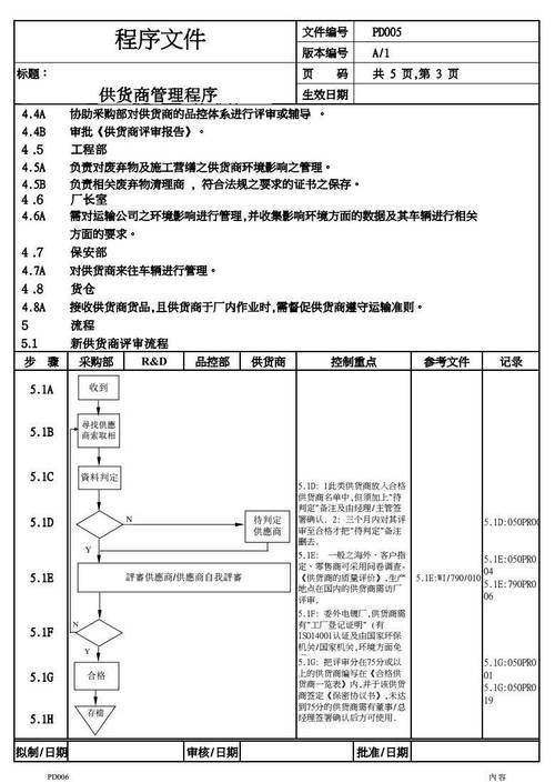 這么多供應(yīng)商管理的圖表與模板?太給力!