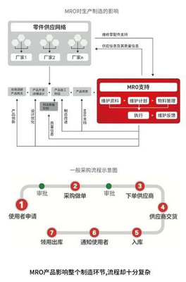 震坤行以MRO為切入點(diǎn) 推動(dòng)中小企業(yè)接軌智-