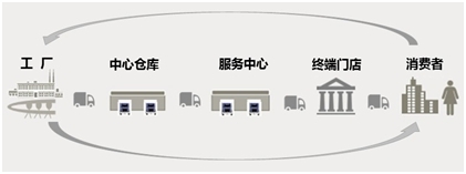 "2018匠心企業(yè)獎(jiǎng)"候選企業(yè):美克家居