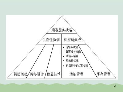 物流與供應鏈管理-運輸管理PPT(共51頁)