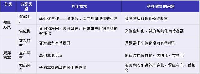 產業研究院 | 制造業企業智能化升級改造